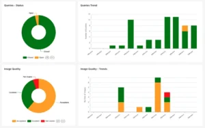 Voiant Hub Dashboard - Performance